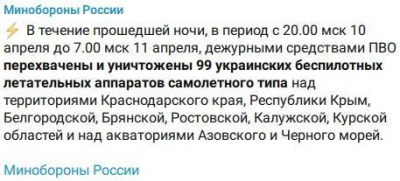 За ночь средства ПВО сбили 99 украинских беспилотников