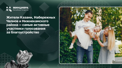 Жители Казани, Челнов и Нижнекамска лидируют по активности в голосовании за благоустройство